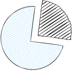 Autistic adults without a learning disability are 9 times more likely to die from suicide